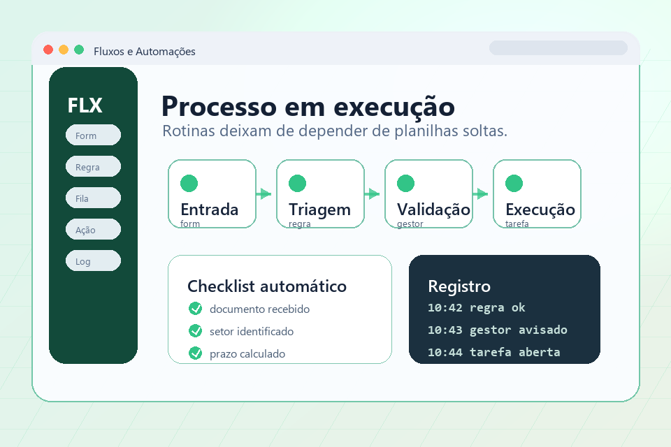 Tela demonstrativa de gestão de disparos e fluxos